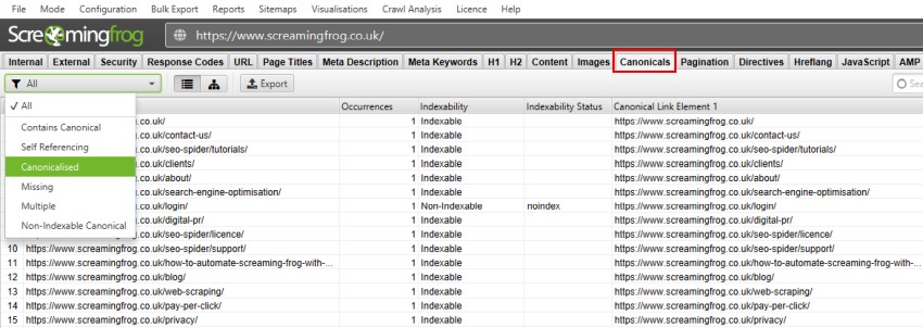 Analyse Canonical Tags