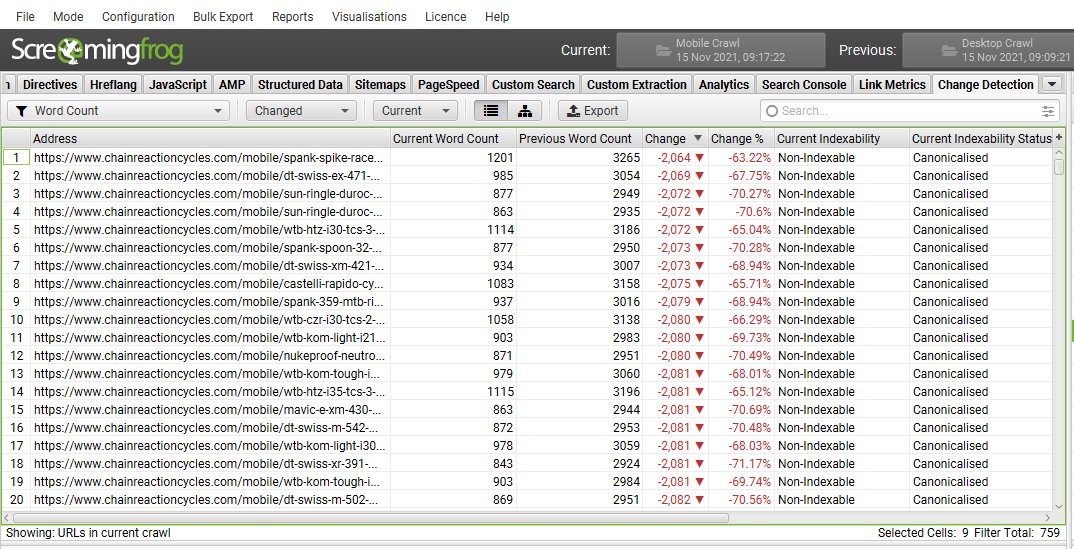 Change Detection Word Count Mobile Vs Desktop