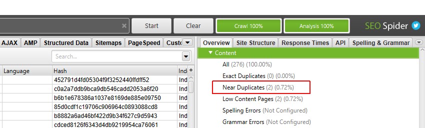 Crawl Analysis Completed For Near Duplicates