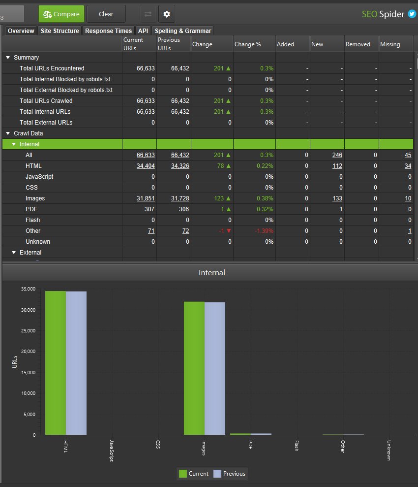 Crawl Comparison Overview tab