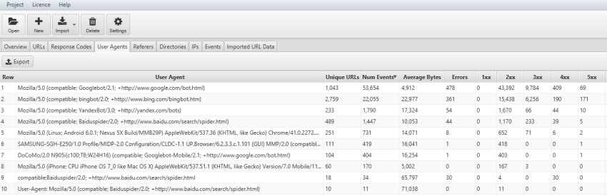 crawl errors by user-agent