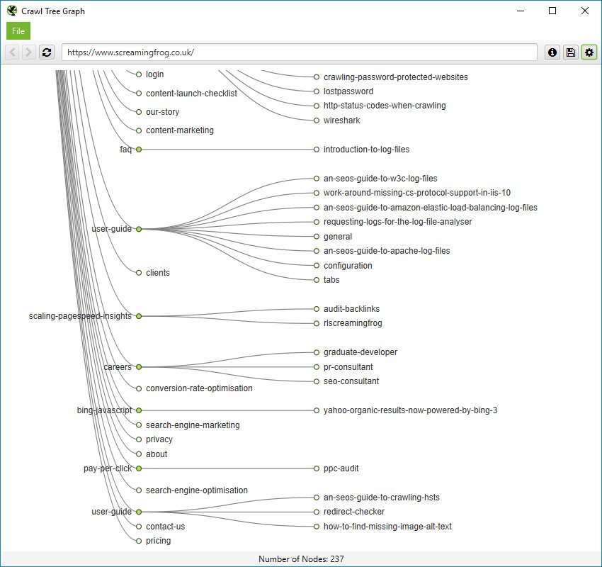 crawl tree visualisation