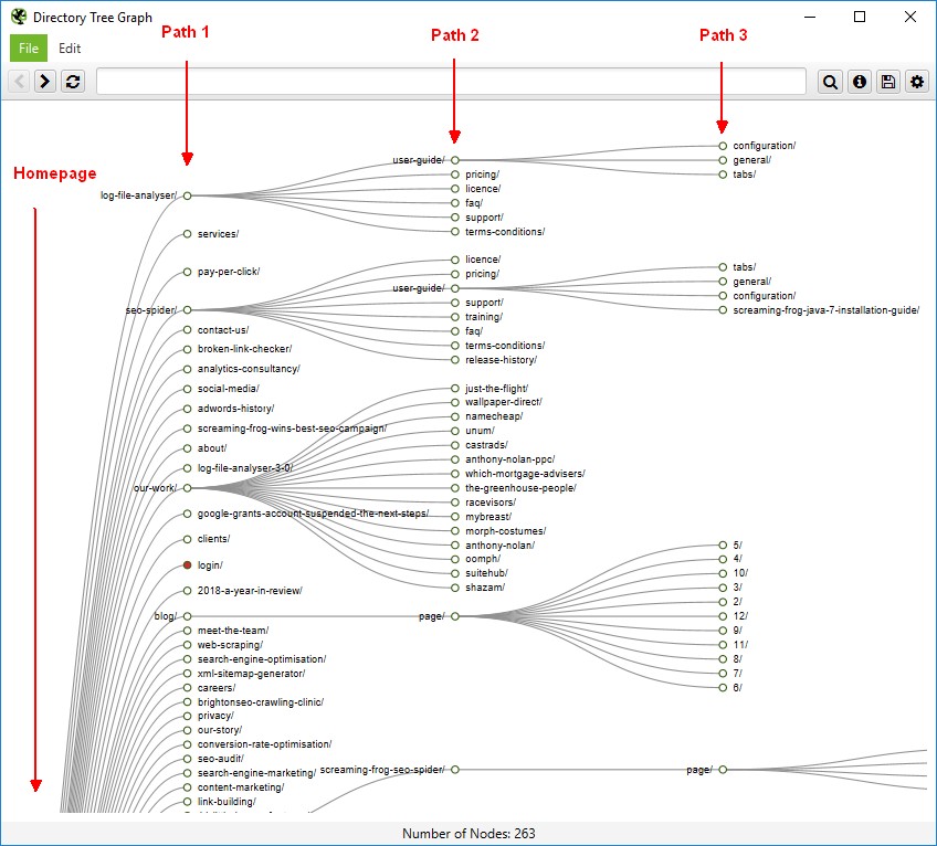 Directory Tree Graph