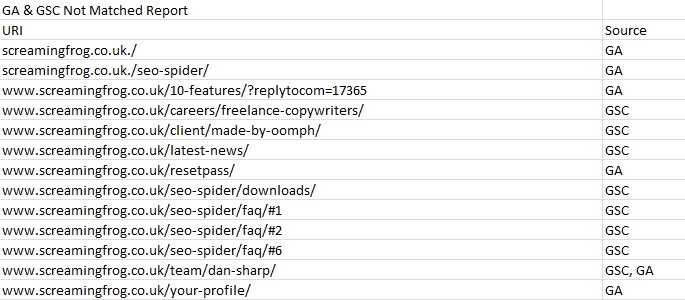 ga & gsc not matched report