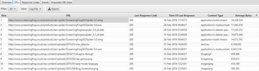 average bytes log file