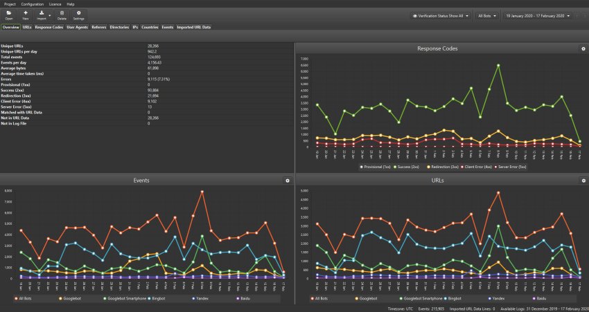 Log File Analyser Dark Mode