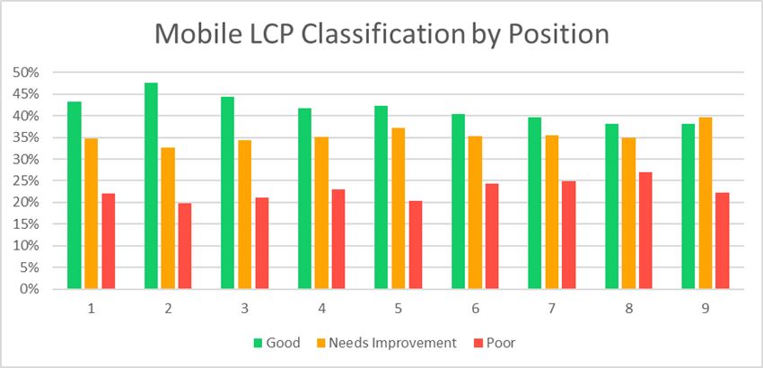 Mobile LCP Breakdown