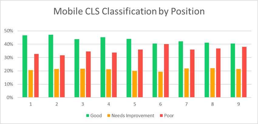 Mobile CLS Breakdown