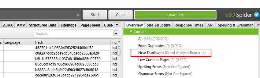 Near Duplicates Crawl Analysis