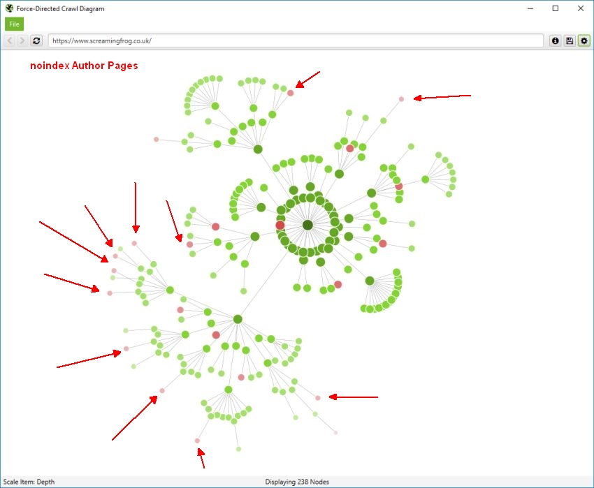 noindex author pages in a force directed crawl diagram