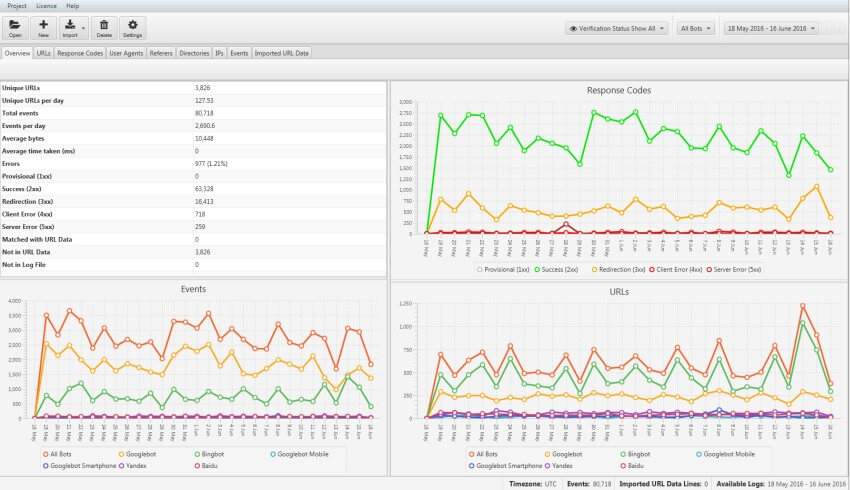 Log File Analyser overview tab