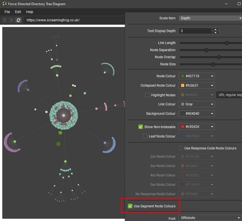 Segments in visualisations