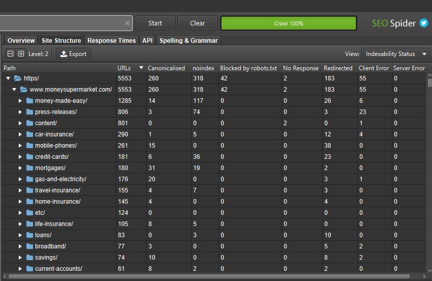 Indexability Status