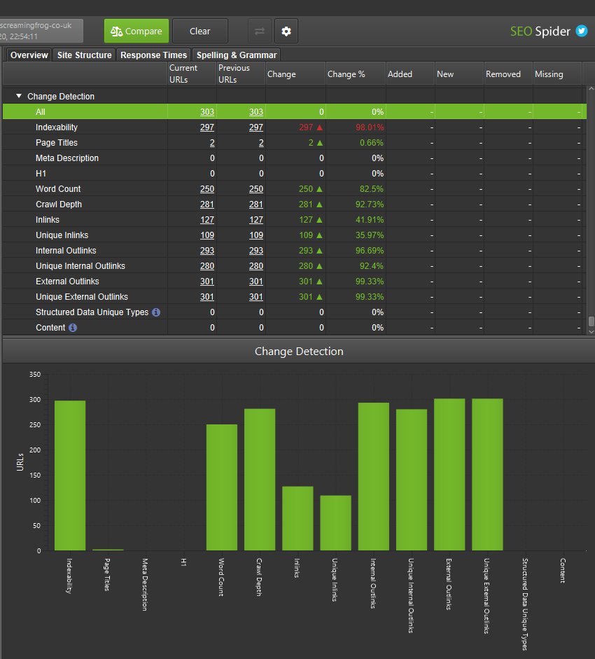 Change Detection in a site migration