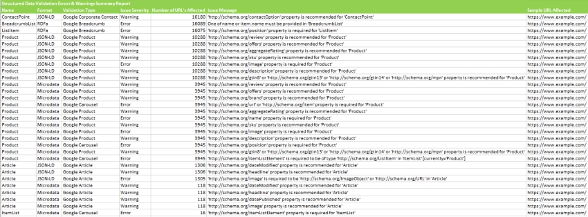 Structured Data Validation Summary Report