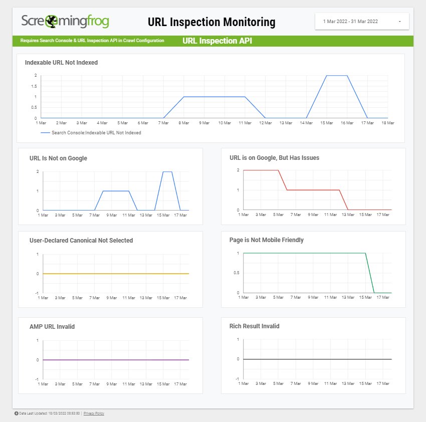 URL Inspection Data Studio Template