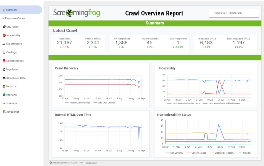 Screaming Frog Data Studio Crawl Report