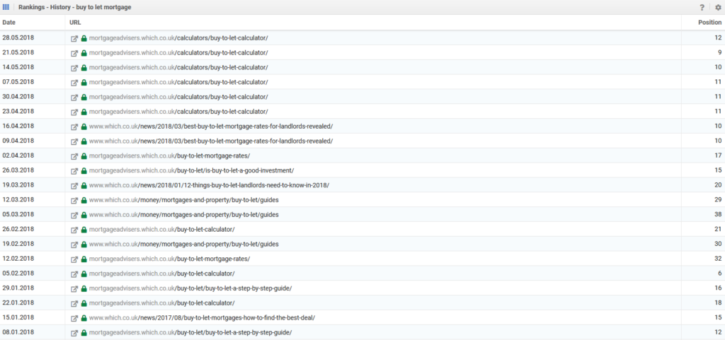 keyword position history