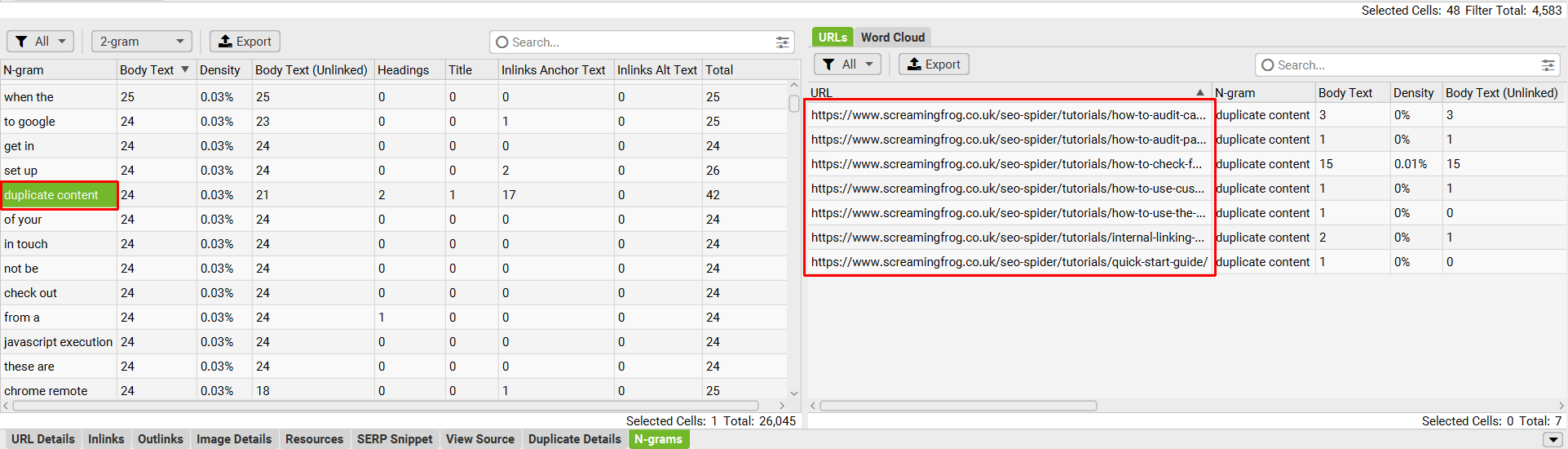 URLs n-gram appears on