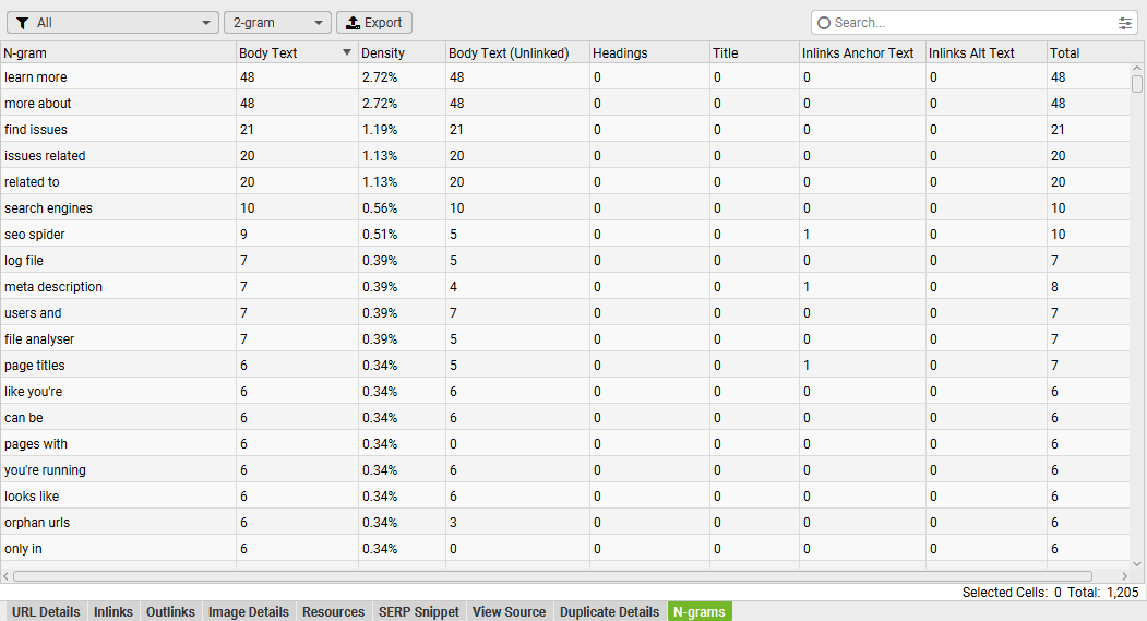 N-grams tab