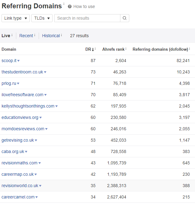 Ahrefs referring domains report for revision calendar creator