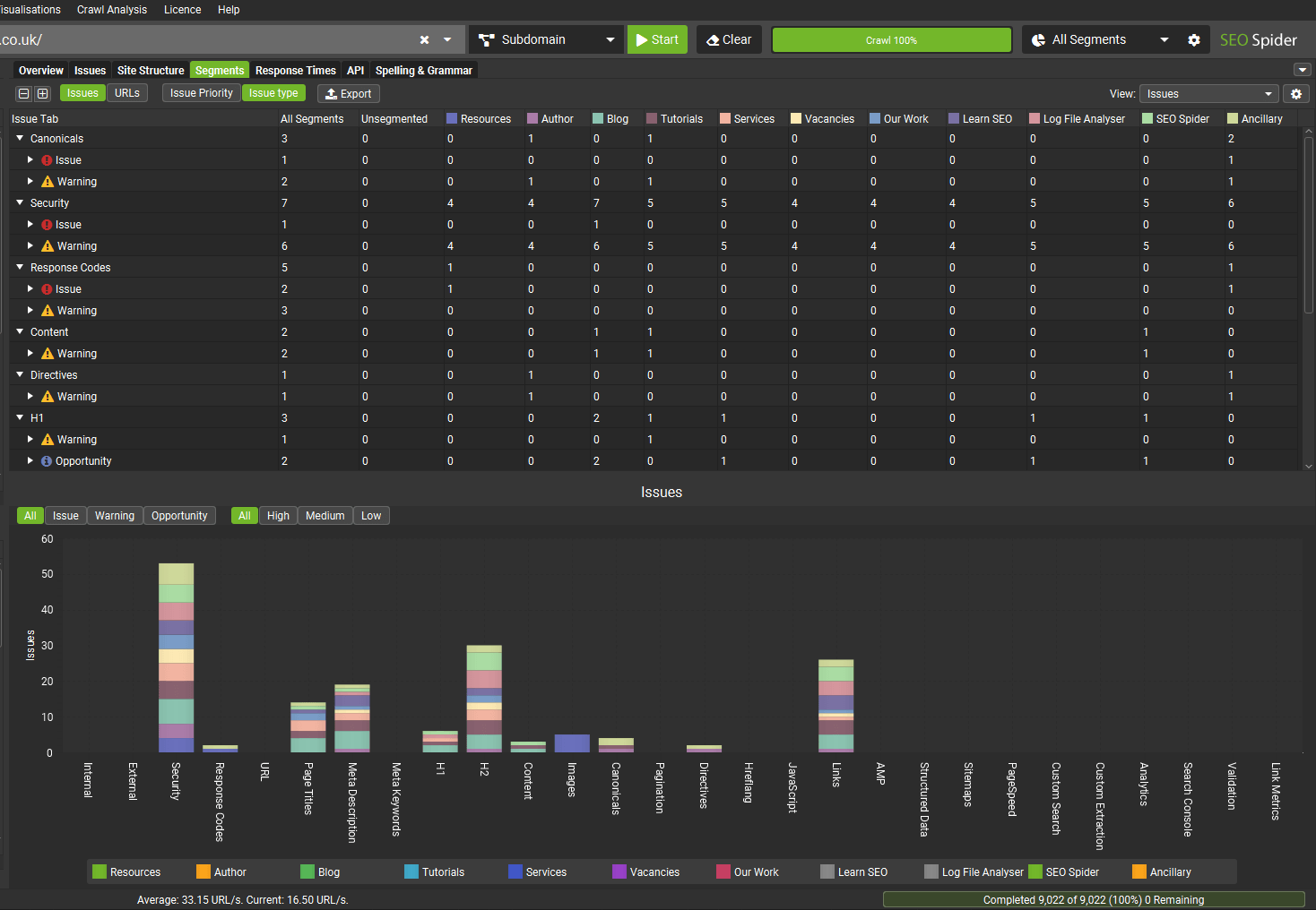 Segemented Crawl Issues