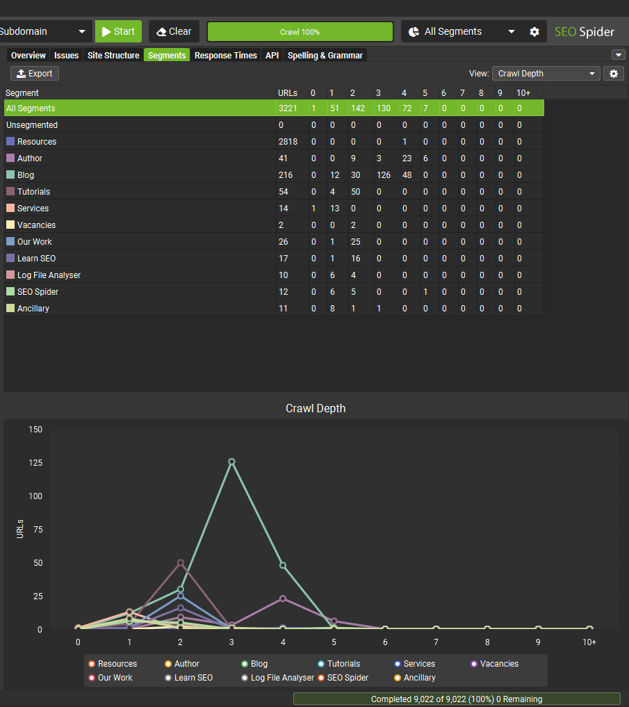 Crawl Depth by Segment