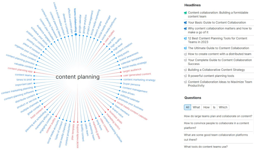 Screenshot from Semrush’s topic research.